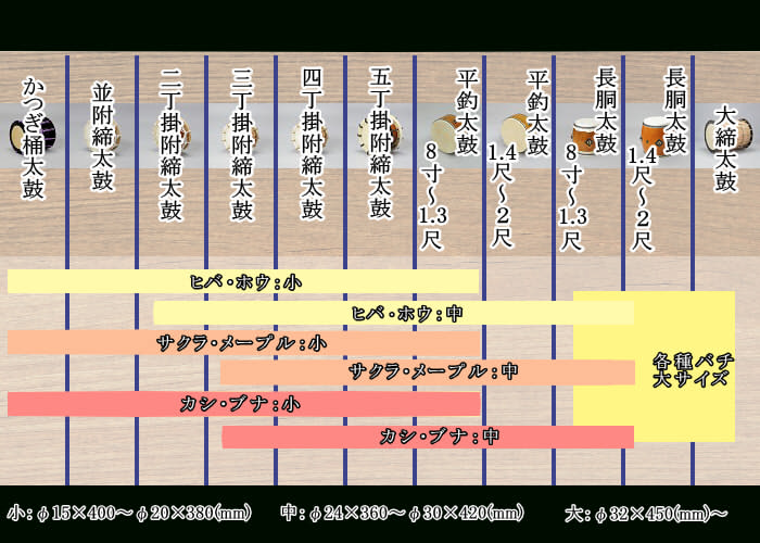  和太鼓　バチ　比較